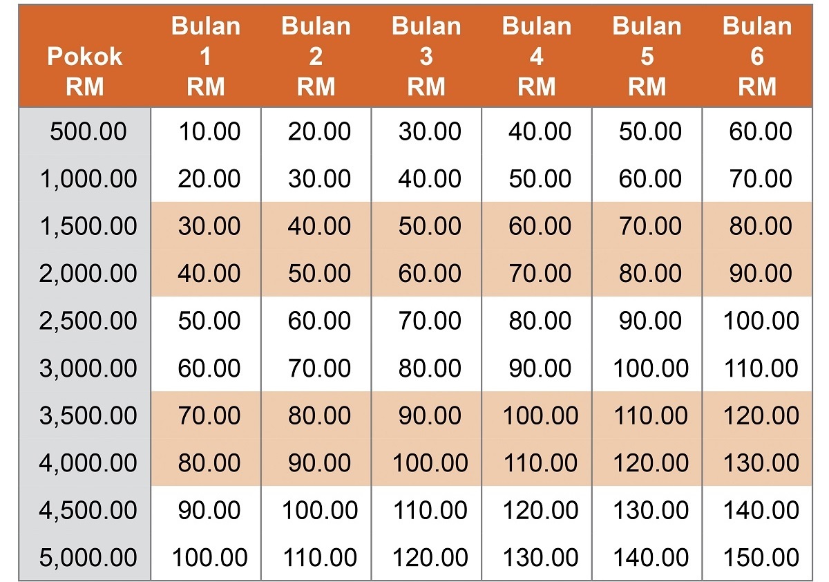 Pajak gadai 2 pokok